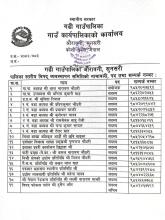 पालिका स्तरीय विपद् व्यवस्थापन समितिको नामावली,पद तथा सम्पर्क नम्बर ।