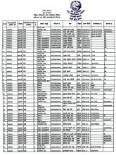 सामाजिक सुरक्षा भत्ता परिचयपत्र नविकरणको आज अन्तिम दिन  गर्न बाँकी लाभग्राहीहरुको विवरण सम्बन्धी सूचना।