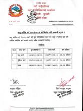 चालु आर्थिक वर्ष २०८१/०८२ को वित्तीय प्रगति सम्बन्धी सूचना ।