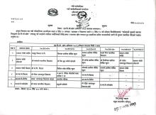 एच.पि.भी.खोप अभियान २०८१ संचालन सम्बन्धी सूचना ।